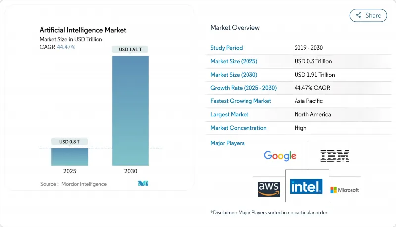 Artificial Intelligence - Market - IMG1