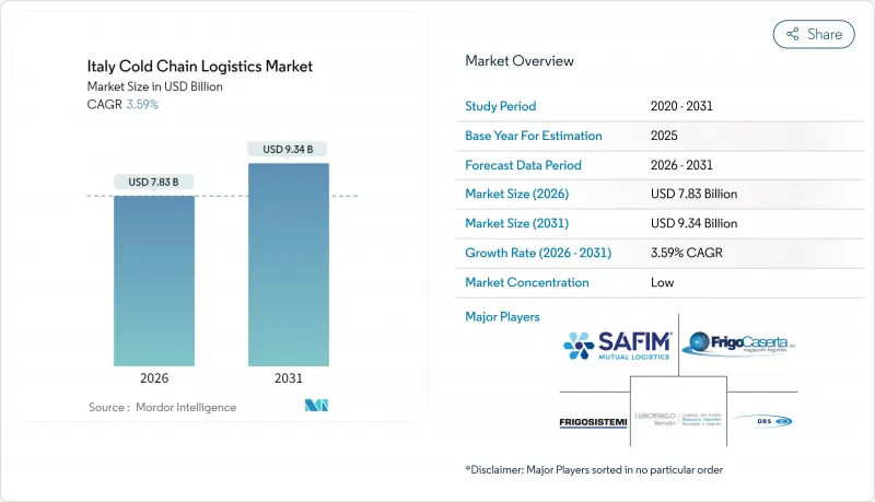 Italy Cold Chain Logistics - Market - IMG1