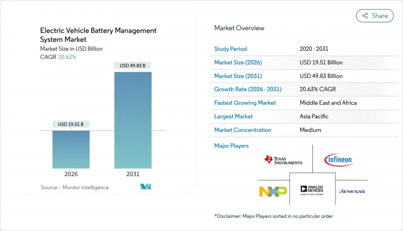 Electric Vehicle Battery Management System - Market - IMG1