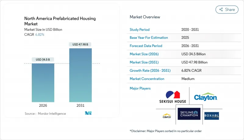 North America Prefabricated Housing - Market - IMG1