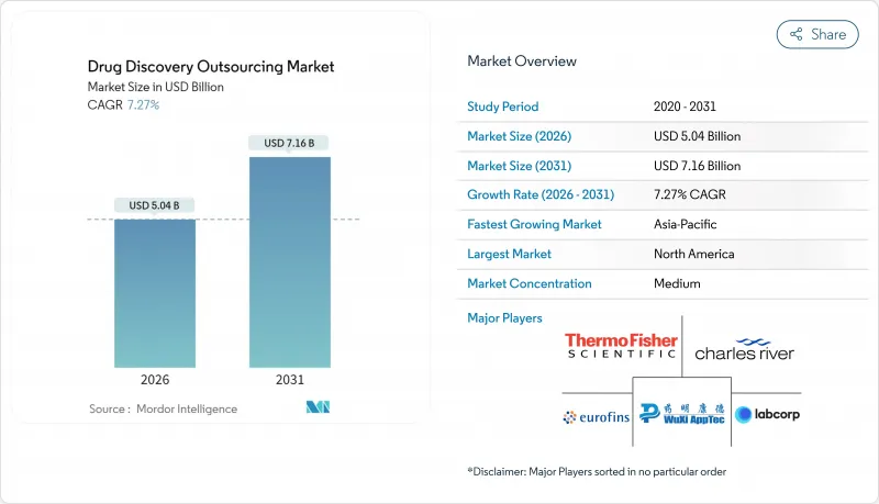 Drug Discovery Outsourcing - Market - IMG1