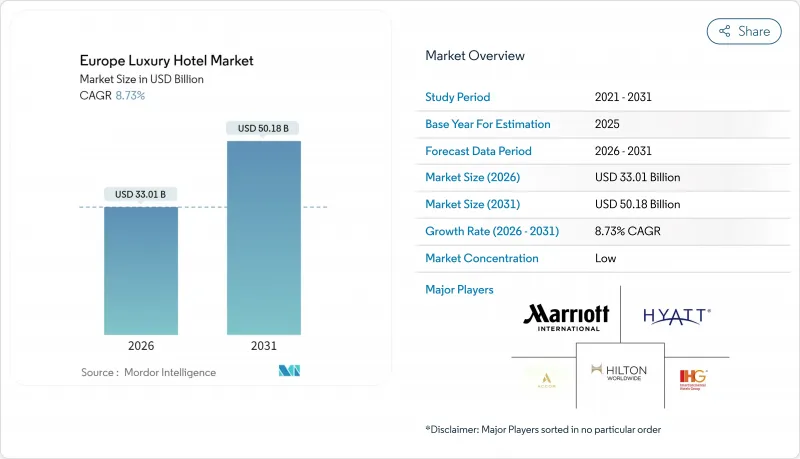 Europe Luxury Hotel - Market - IMG1