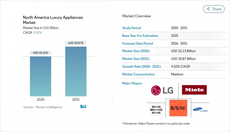 North America Luxury Appliances - Market - IMG1