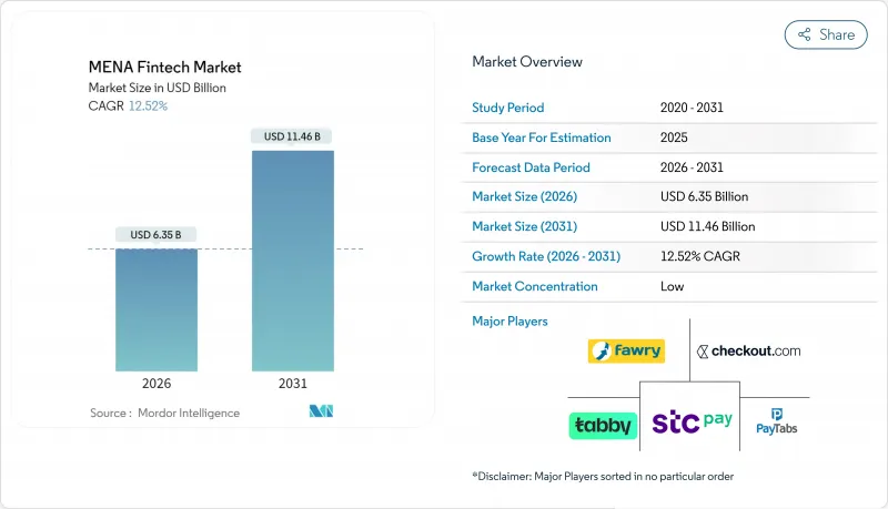 MENA Fintech - Market - IMG1