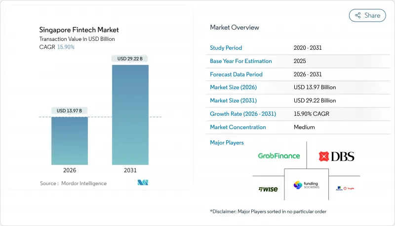 Singapore Fintech - Market - IMG1