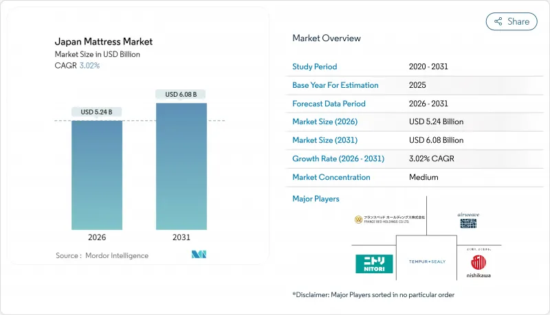 Japan Mattress - Market - IMG1
