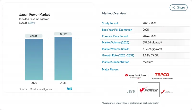 Japan Power - Market - IMG1