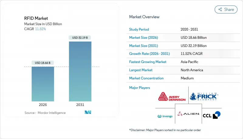 RFID - Market - IMG1