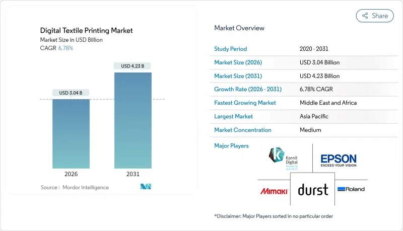 Digital Textile Printing - Market - IMG1