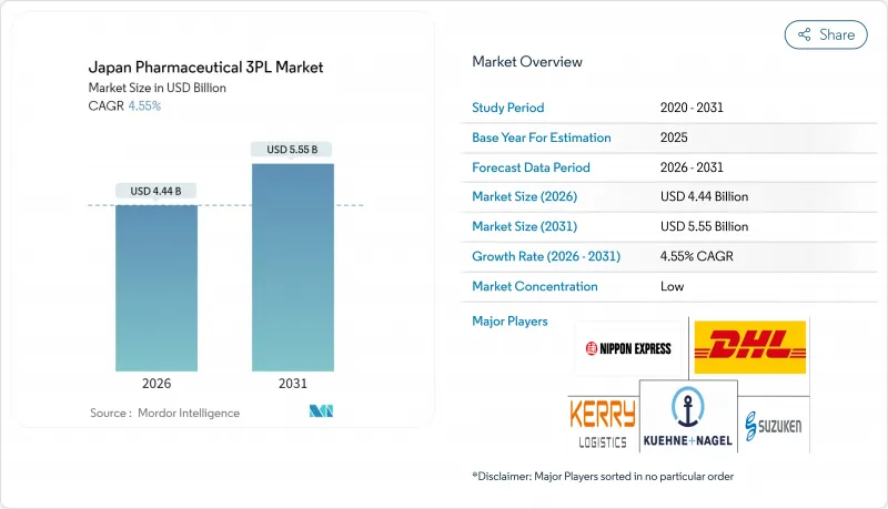 Japan Pharmaceutical 3PL - Market - IMG1