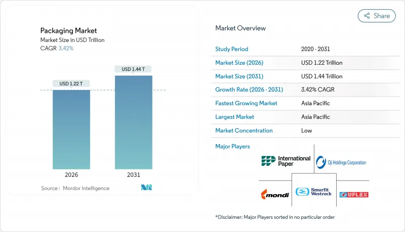 Packaging - Market - IMG1