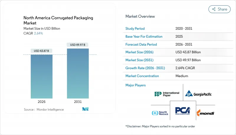 North America Corrugated Packaging - Market - IMG1