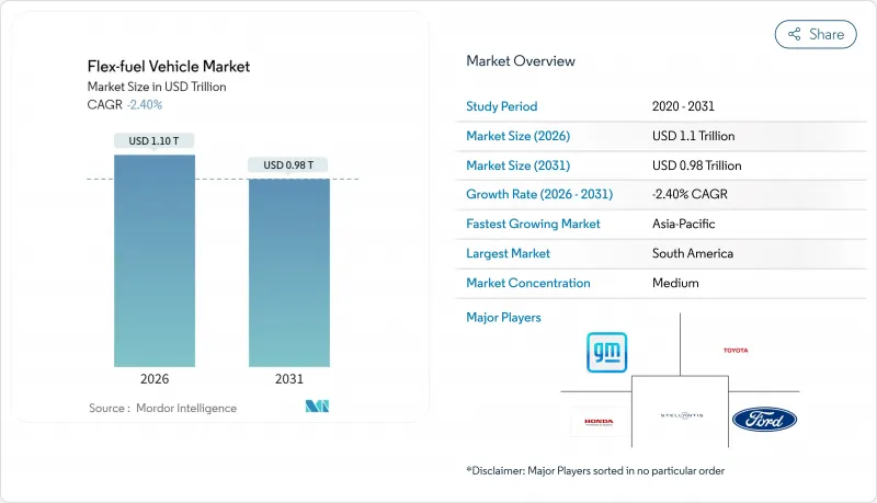 Flex-fuel Vehicle - Market - IMG1