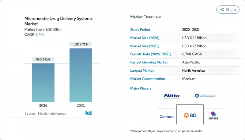 Microneedle Drug Delivery Systems - Market - IMG1