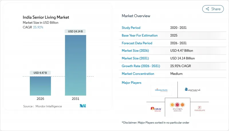India Senior Living - Market - IMG1