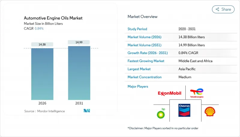 Automotive Engine Oils - Market - IMG1