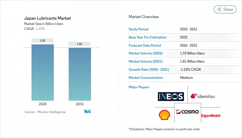 Japan Lubricants - Market - IMG1