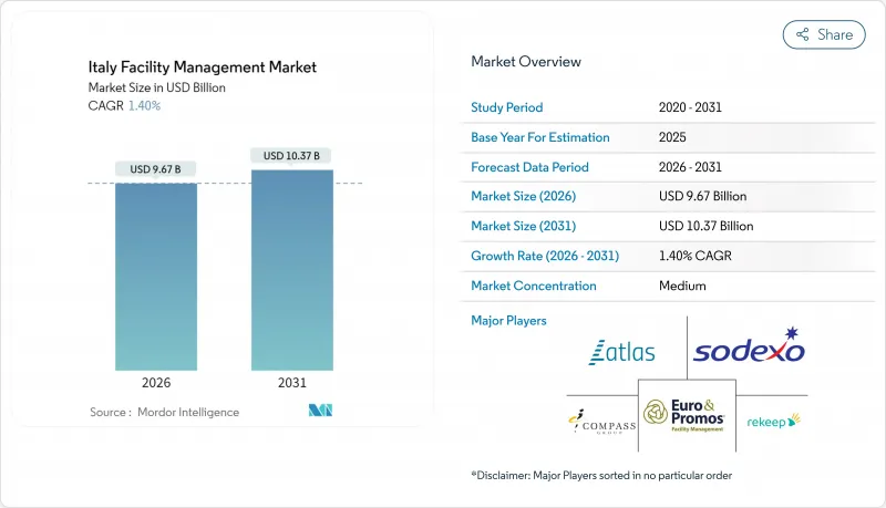 Italy Facility Management - Market - IMG1