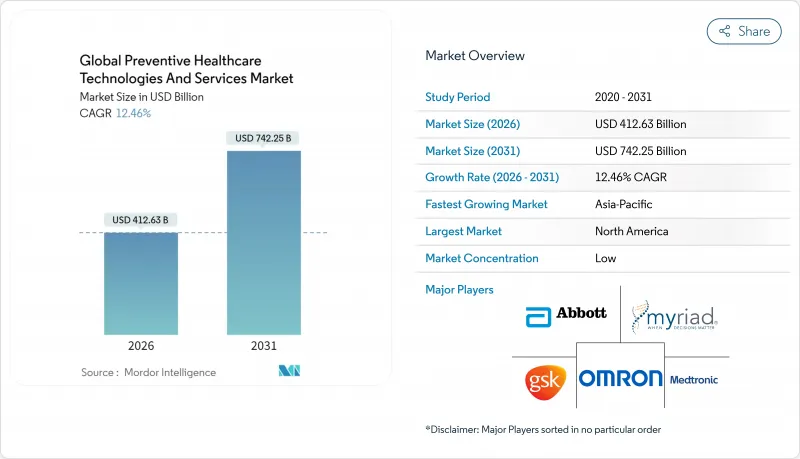 Global Preventive Healthcare Technologies And Services - Market - IMG1