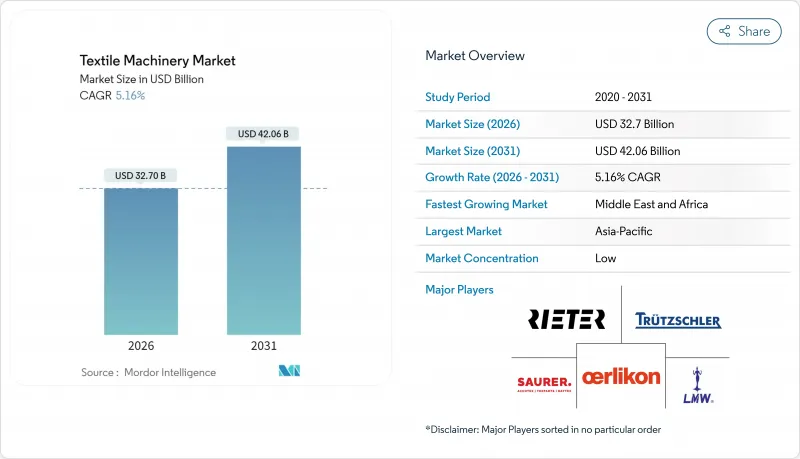 Textile Machinery - Market - IMG1