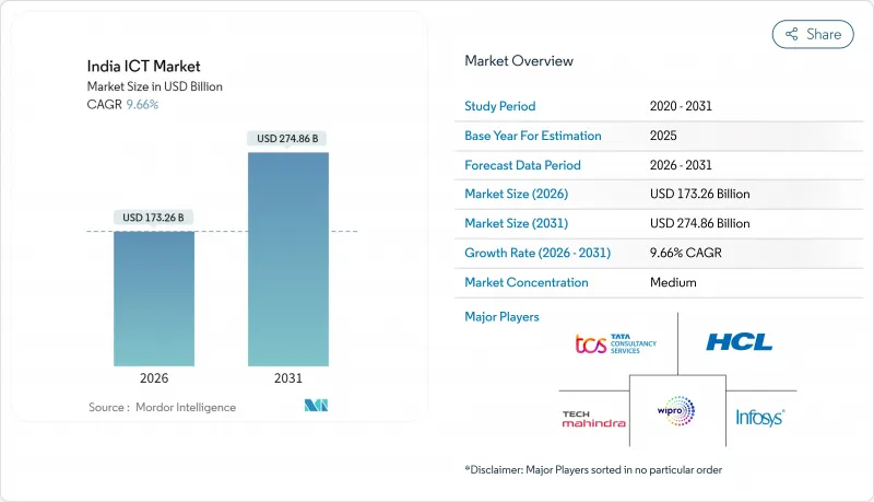 India ICT - Market - IMG1