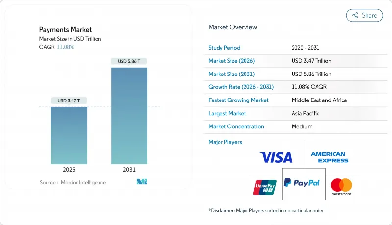 Payments - Market - IMG1