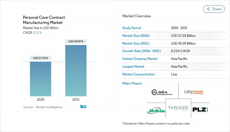 Personal Care Contract Manufacturing - Market - IMG1