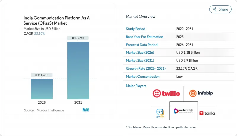 India Communication Platform As A Service (CPaaS) - Market - IMG1