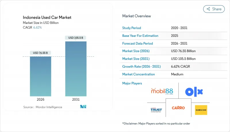 Indonesia Used Car - Market - IMG1