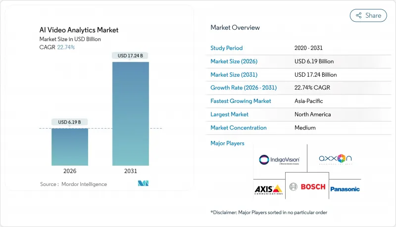 AI Video Analytics - Market - IMG1