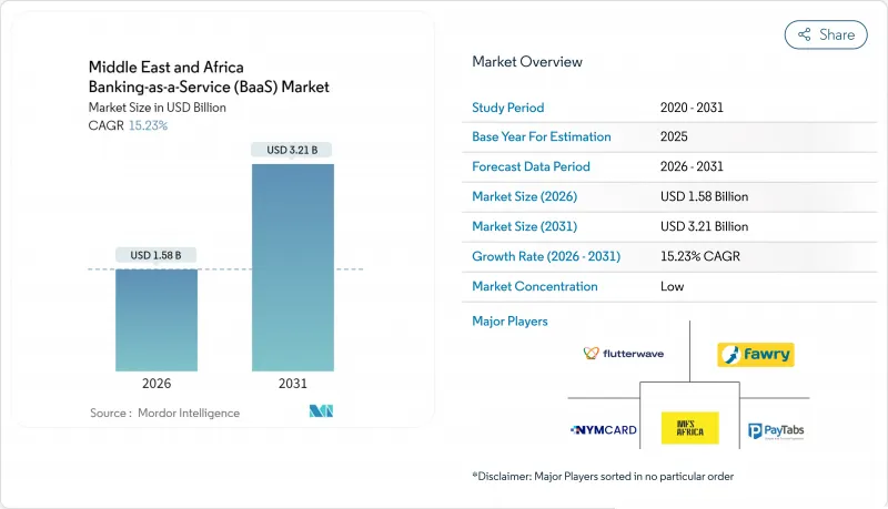 Middle East & Africa Banking-as-a-Service (BaaS) - Market - IMG1