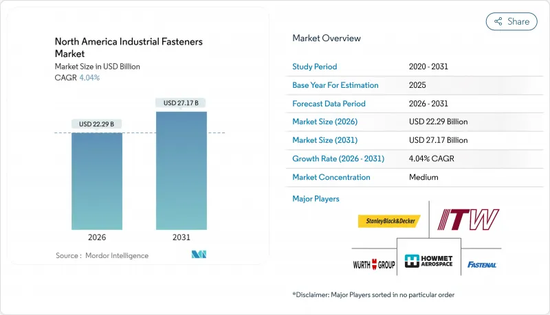 North America Industrial Fasteners - Market - IMG1