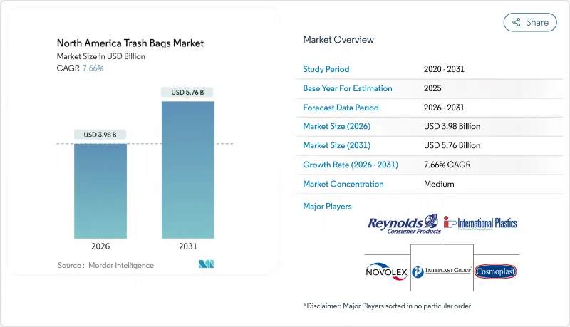 North America Trash Bags - Market - IMG1