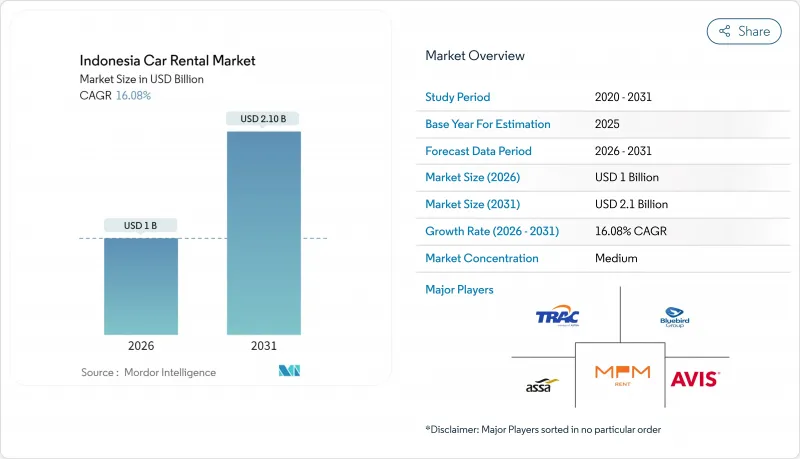 Indonesia Car Rental - Market - IMG1