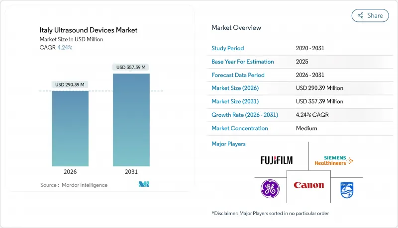Italy Ultrasound Devices - Market - IMG1