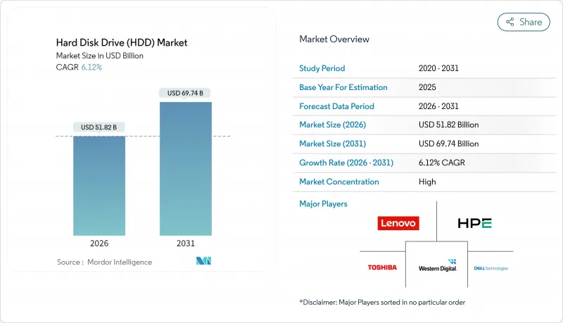 Hard Disk Drive (HDD) - Market - IMG1