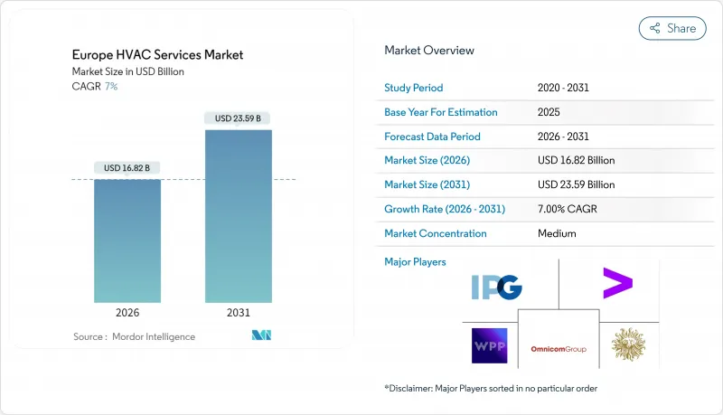 Europe HVAC Services - Market - IMG1