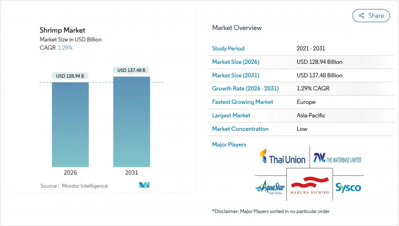 Shrimp - Market - IMG1