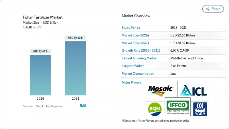 Foliar Fertilizer - Market - IMG1