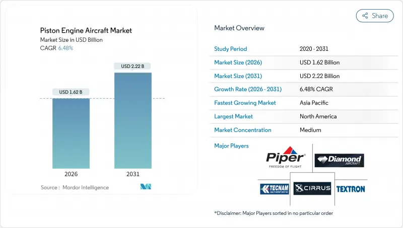 Piston Engine Aircraft - Market - IMG1