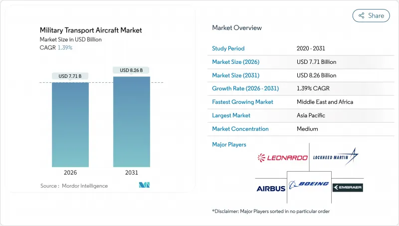 Military Transport Aircraft - Market - IMG1