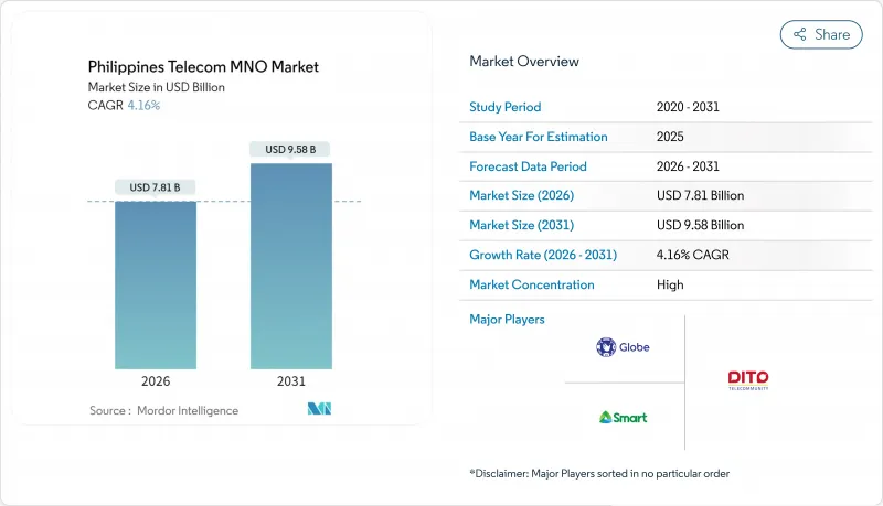Philippines Telecom MNO - Market - IMG1
