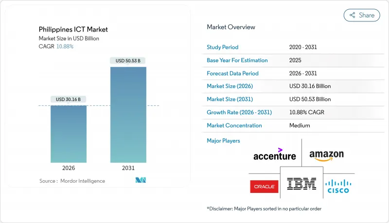 Philippines ICT - Market - IMG1