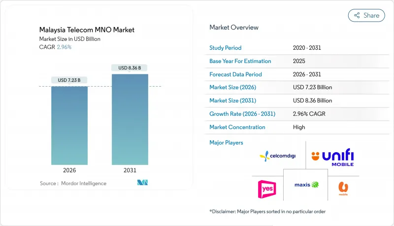 Malaysia Telecom MNO - Market - IMG1