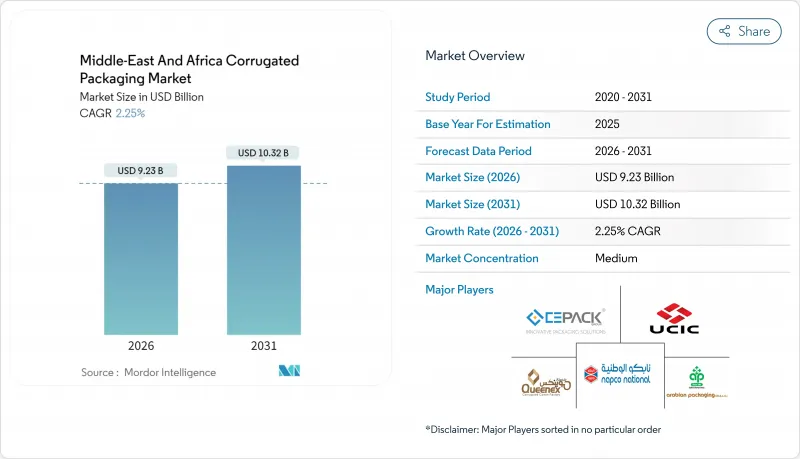 Middle-East And Africa Corrugated Packaging - Market - IMG1