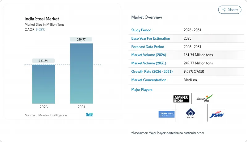 India Steel - Market - IMG1