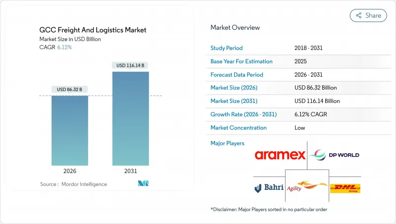 GCC Freight And Logistics - Market - IMG1