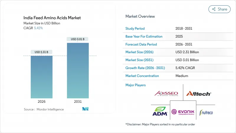 India Feed Amino Acids - Market - IMG1