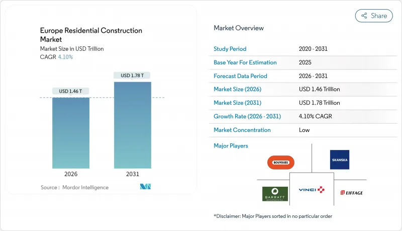 Europe Residential Construction - Market - IMG1