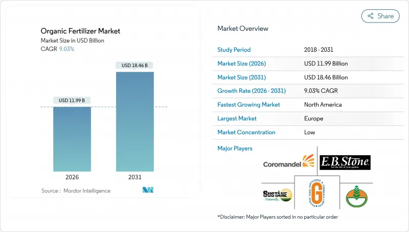 Organic Fertilizer - Market - IMG1